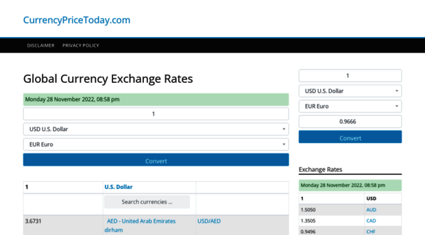 currencypricetoday.com