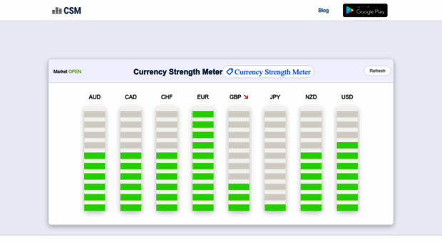 currencystrengthmeter.org