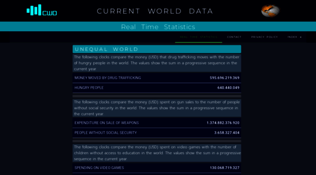 currentworlddata.com