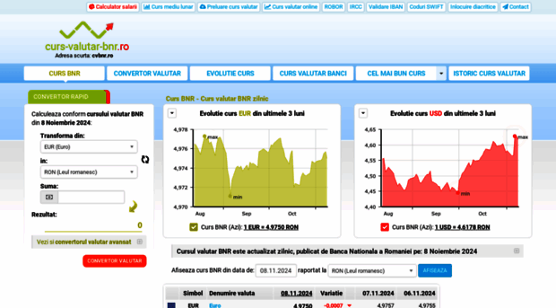 curs-valutar-bnr.ro