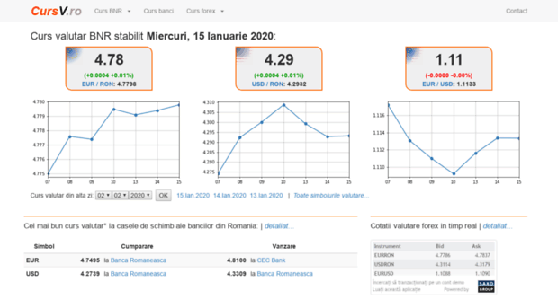 cursv.ro