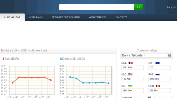 cursvalutar.topbiz.md