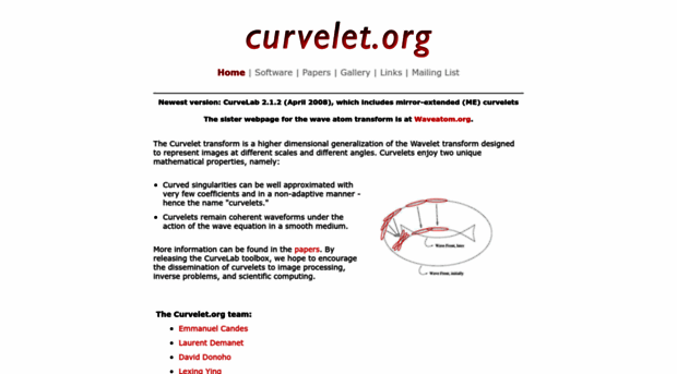 curvelet.org