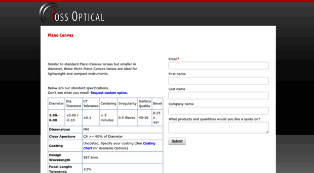 custom-optics.rossoptical.com