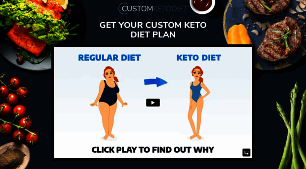 customketodiet.com