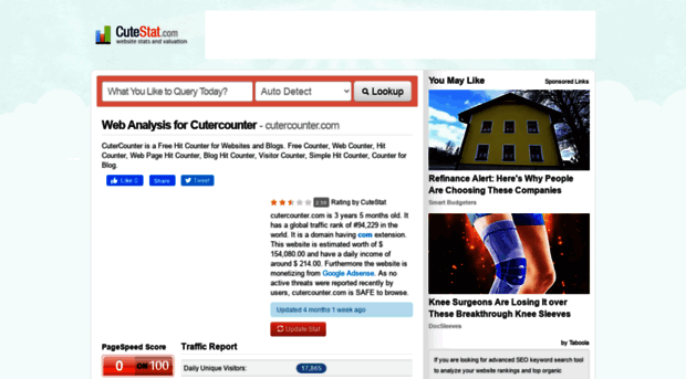cutercounter.com.cutestat.com