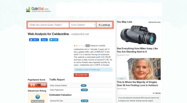 cwideonline.net.cutestat.com