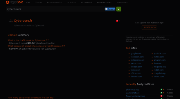 cybercure.fr.hypestat.com