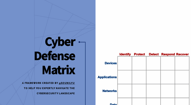 cyberdefensematrix.com