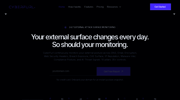 cyberfurl.com