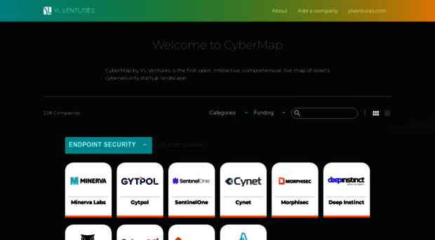 cybermap.co