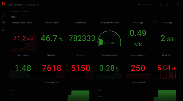 cybernode.ai