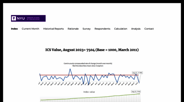 cybersecurityindex.org