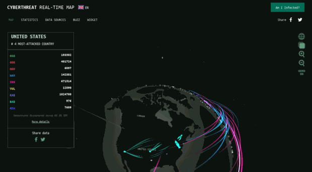 cyberstat.kaspersky.com