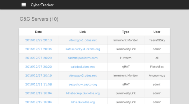 cybertracker.malwarehunterteam.com