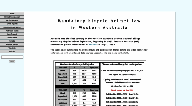 cycle-helmets.com