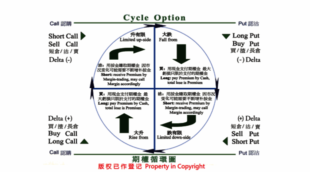 cycleoption.com.hk