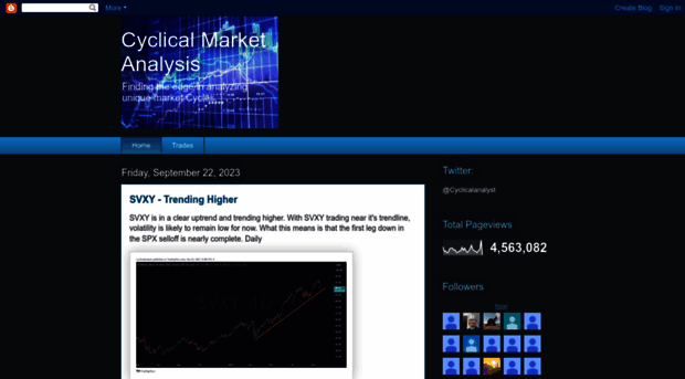 cyclicalmarketanalysis.blogspot.com.au