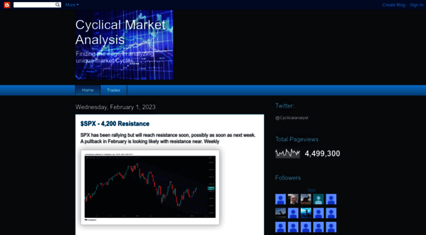 cyclicalmarketanalysis.blogspot.com