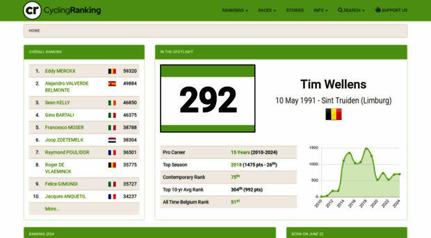 cyclingranking.com