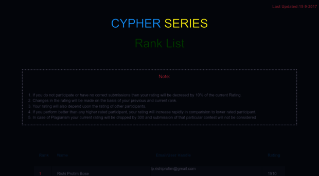 cypherseriesranking.firebaseapp.com