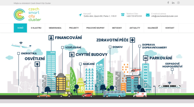 czechsmartcitycluster.com