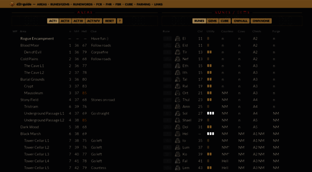 d2r.guide