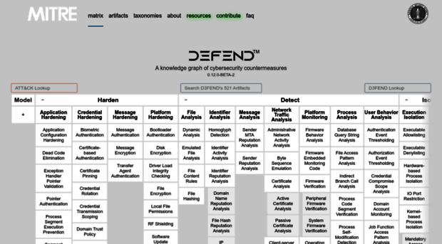 d3fend.mitre.org