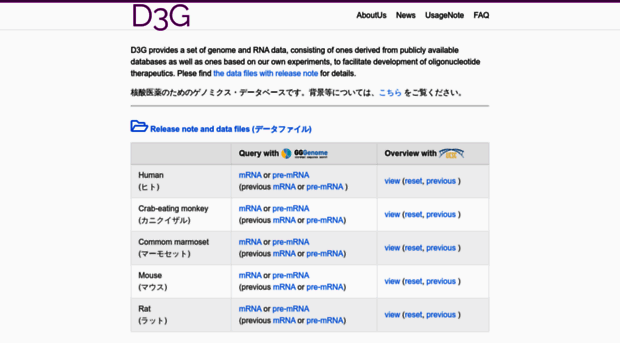 d3g.riken.jp