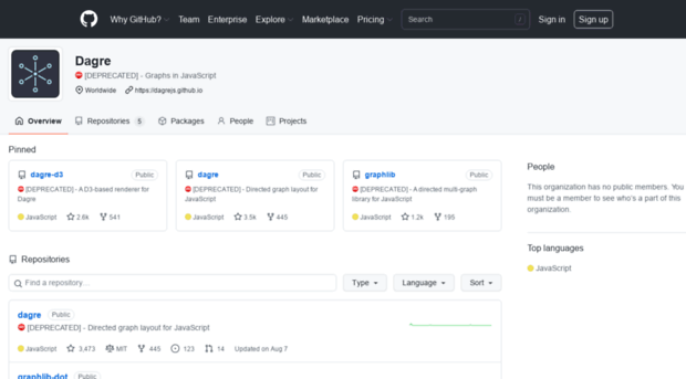dagrejs.github.io