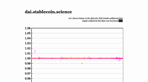 dai.stablecoin.science