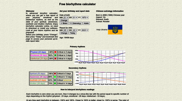 daily-biorhythms.com