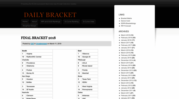 dailybracket.wordpress.com