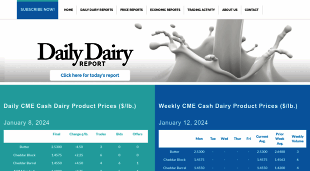 dailydairyreport.com