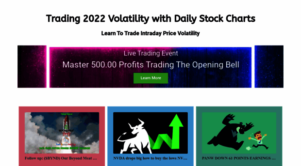 dailystockcharts.com