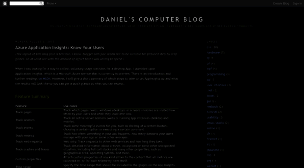 daniel-albuschat.blogspot.com