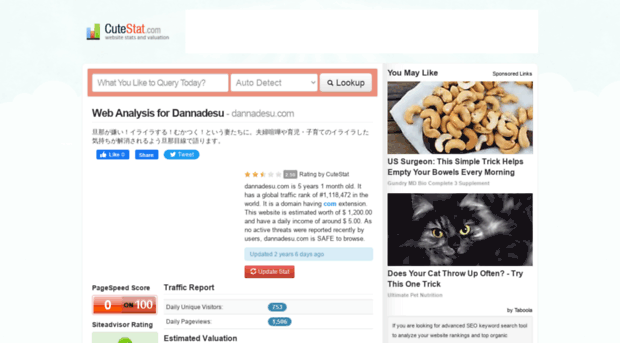 dannadesu.com.cutestat.com