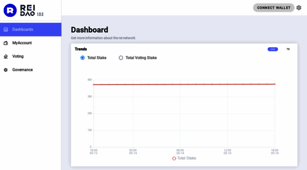 dao.rei.network