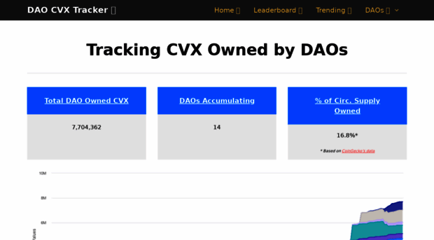 daocvx.com