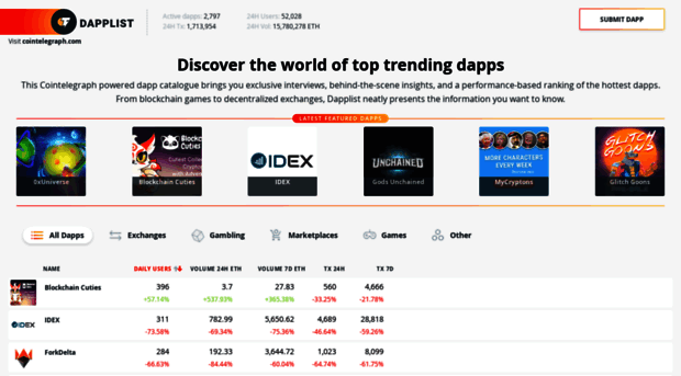 dapplist.cointelegraph.com