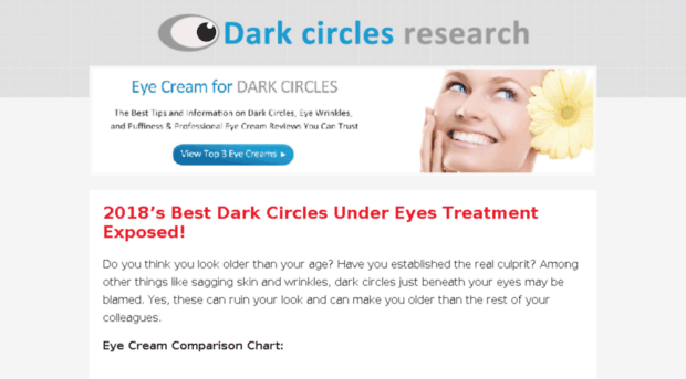 darkcirclesresearch.com