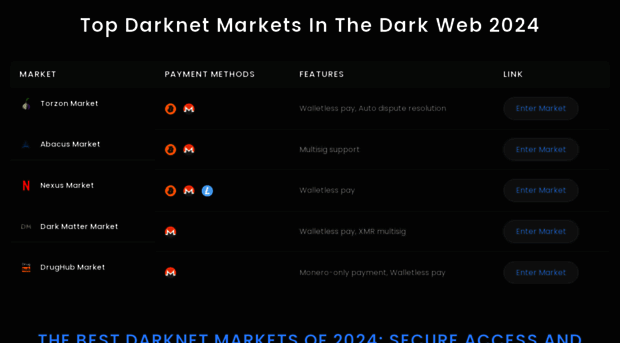 darknetmarketswiki.com