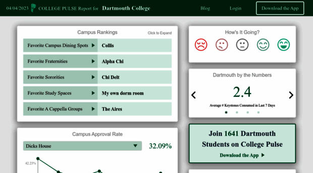 dartmouth.collegepulse.com