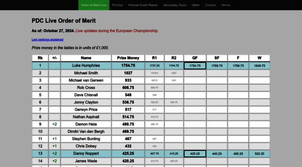 dartsrankings.com