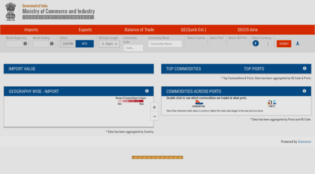 dashboard-commerce.gov.in