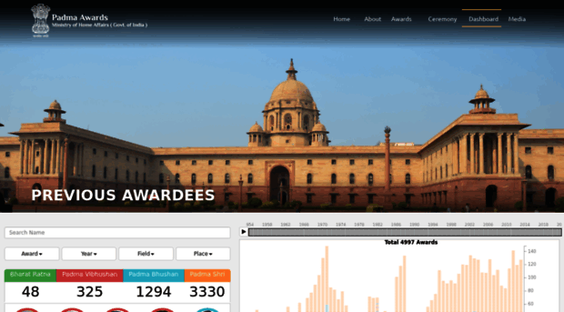 dashboard-padmaawards.gov.in