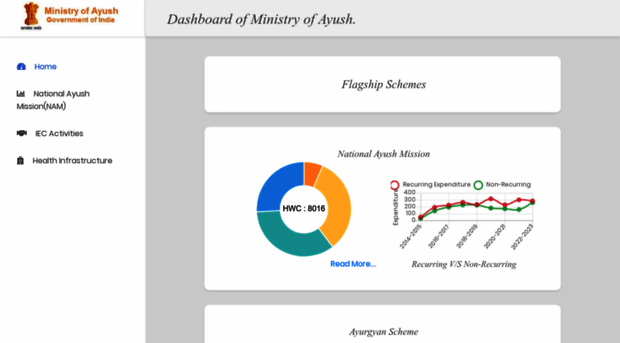 dashboard.ayush.gov.in