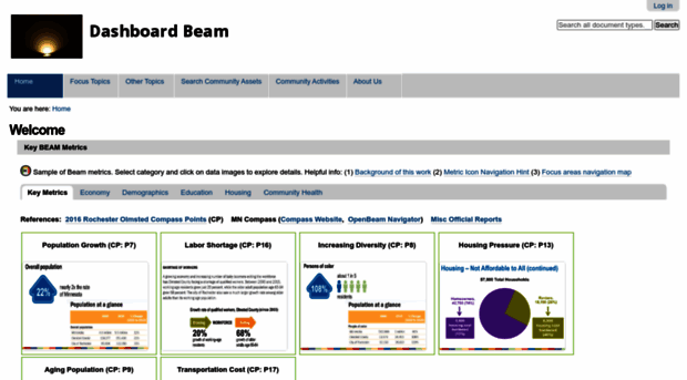 dashboard.dmcbeam.org