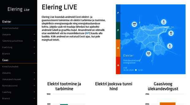 dashboard.elering.ee