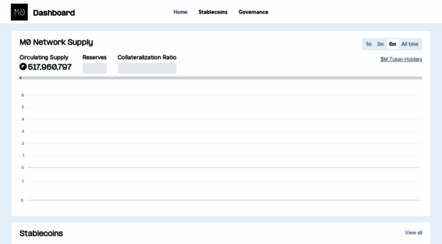 dashboard.m0.org